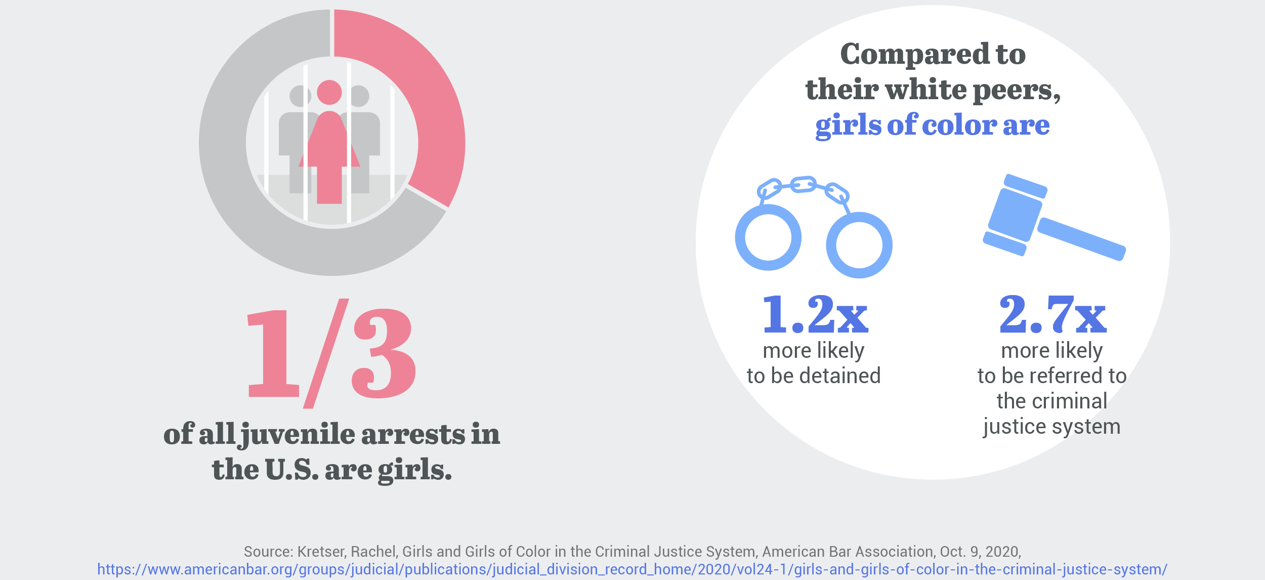 女孩刑事司法统计数据